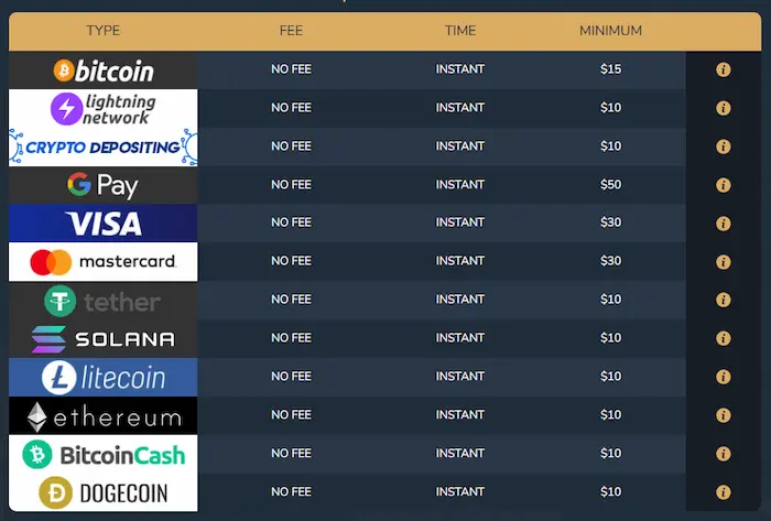 Limitless Casino Australia deposit